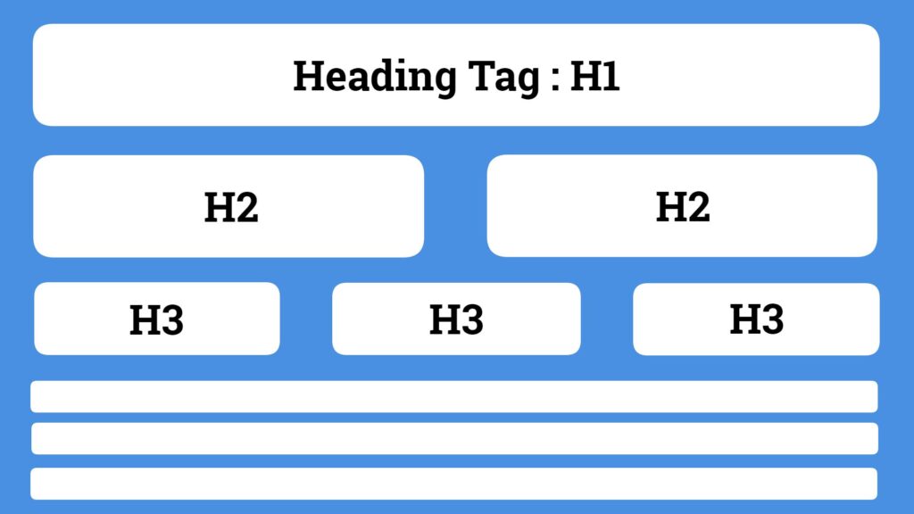 How Heading Tag Works